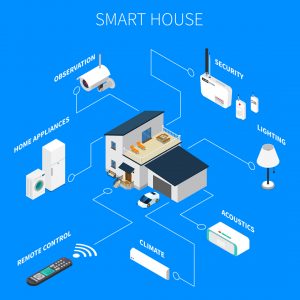 Graha Permata Group - Smart House